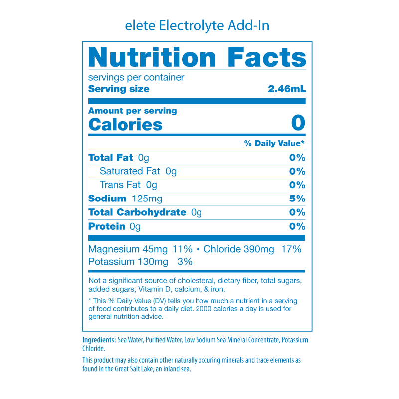 Electrolyte Panel Chart