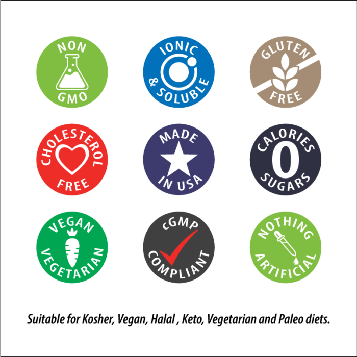 Trace Mineral Nutritional Icons
