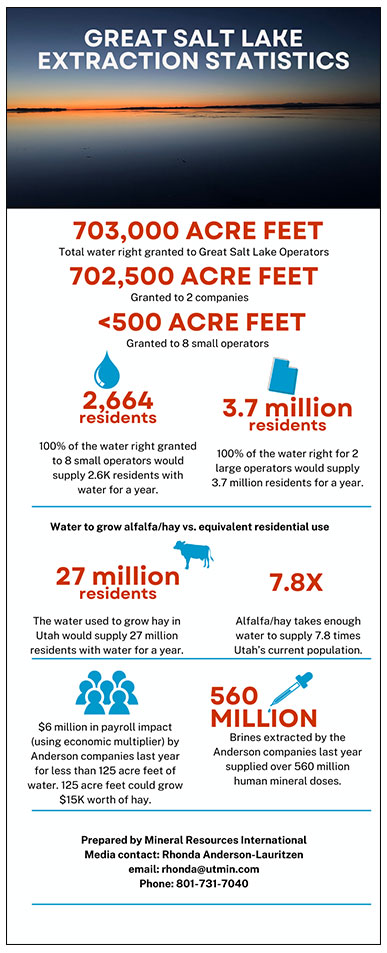 MRI legislature infographic for the public