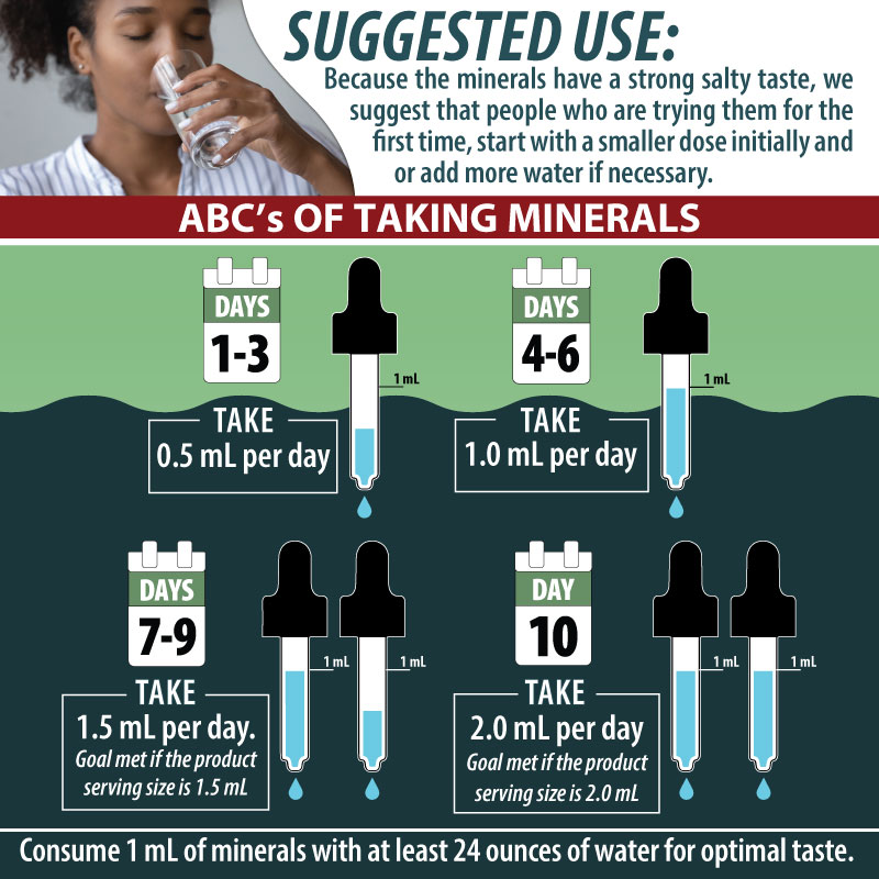 Suggested Use Graphics for minerals